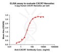 Human CXCR7 full length protein-synthetic nanodisc – Figure 1 of 1