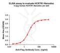 Human HCRTR1 full length protein-synthetic nanodisc – Figure 1 of 1