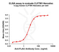 Human CLPTM1 full length protein-synthetic nanodisc – Figure 1 of 1