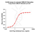 Human CMKLR1 full length protein-synthetic nanodisc – Figure 1 of 1