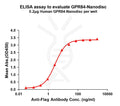 Human GPR84 full length protein-synthetic nanodisc – Figure 1 of 1