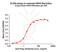 Human HRH3 full length protein-synthetic nanodisc – Figure 1 of 1