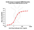 Human GRM2 full length protein-synthetic nanodisc – Figure 1 of 1