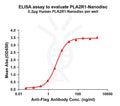 Human PLA2R1 full length protein-synthetic nanodisc – Figure 1 of 1