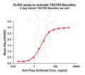 Human TAS1R2 full length protein-synthetic nanodisc – Figure 1 of 1