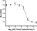 GW 791343 hydrochloride – Figure 1 of 2
