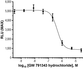 GW 791343 hydrochloride – Figure 1 of 2