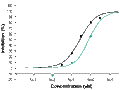 Ganaxolone – Figure 1 of 2