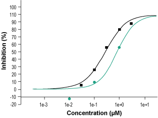 Ganaxolone – Figure 1 of 2