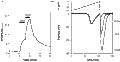 GV-58 – Figure 1 of 2