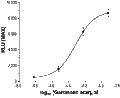 Garcinolic acid – Figure 1 of 2