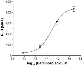 Garcinolic acid – Figure 1 of 2