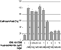 GW441756 hydrochloride – Figure 1 of 2