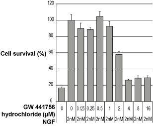 GW441756 hydrochloride – Figure 1 of 2