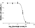 Gambogic amide – Figure 1 of 2