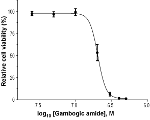 Gambogic amide – Figure 1 of 2