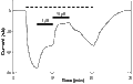 GYKI 47409 (BDZ-g) – Figure 1 of 2