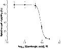 Gambogic acid – Figure 1 of 2