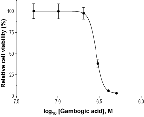 Gambogic acid – Figure 1 of 2