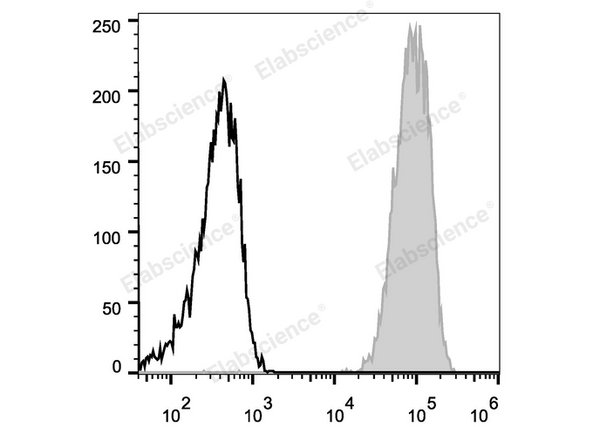 FITC Anti-Mouse CD45 Antibody[30-F11] – Figure 1 of 2