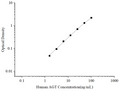 Uncoated Human AGT (Angiotensinogen) ELISA Kit – Figure 1 of 4