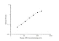 Human AR(Amphiregulin) ELISA Kit – Figure 1 of 3