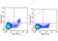 PerCP Anti-Mouse CD49b/pan-NK cells Antibody[DX5] – Figure 1 of 2