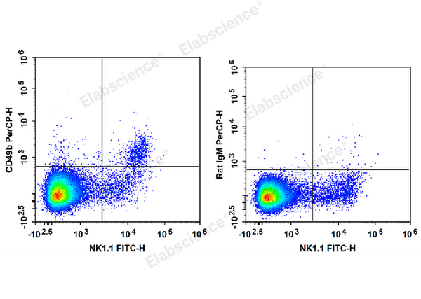 PerCP Anti-Mouse CD49b/pan-NK cells Antibody[DX5] – Figure 1 of 2