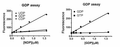 MicroMolar GDP Assay Kit – Figure 1 of 1