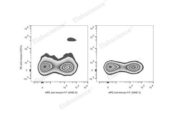 PE Anti-Mouse CD11c Antibody[N418] – Figure 1 of 2