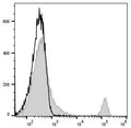 PE Anti-Mouse CD8a Antibody[53-6.7] – Figure 1 of 2