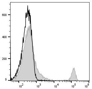 PE Anti-Mouse CD8a Antibody[53-6.7] – Figure 1 of 2