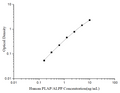 Uncoated Human PLAP/ALPP (Placental Alkaline Phosphatase) ELISA Kit – Figure 1 of 4