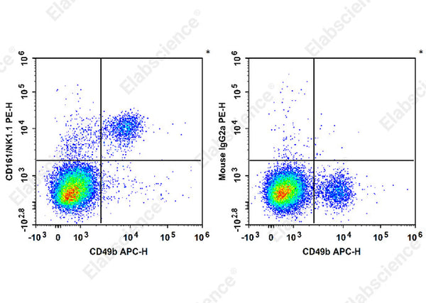 PE Anti-Mouse CD161/NK1.1 Antibody[PK136] – Figure 1 of 2