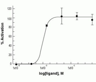 human Galanin