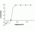 mouse, rat Galanin-Biotin