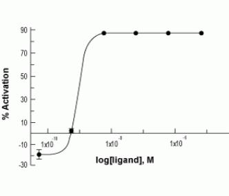 mouse, rat Galanin-Biotin