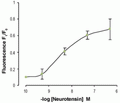 Neurotensin