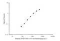 Human PTX 3/TSG-14 (Pentraxin 3) ELISA Kit – Figure 1 of 3