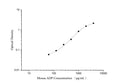 QuicKey Pro Mouse ADP/Acrp30 (Adiponectin) ELISA Kit – Figure 1 of 3