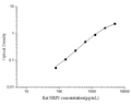 Rat NRP2 (Neuropilin 2) ELISA Kit – Figure 1 of 3