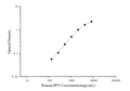 Human PPY (Pancreatic polypeptide) ELISA kit – Figure 1 of 3
