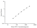 Uncoated Mouse TSP-1 (Thrombospondin-1) ELISA Kit – Figure 1 of 4