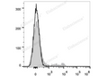 Elab Fluor® 647 Anti-Mouse TER-119 Antibody[TER-119] – Figure 3 of 5