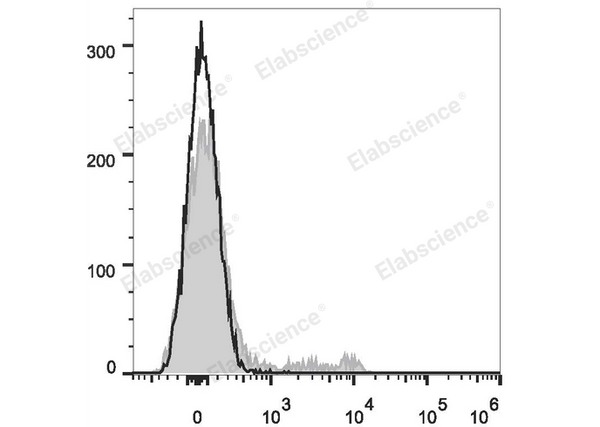 Elab Fluor® 647 Anti-Mouse TER-119 Antibody[TER-119] – Figure 3 of 5