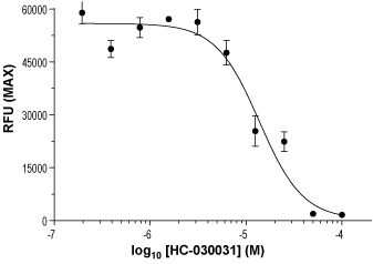 HC-030031 – Figure 1 of 2