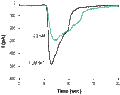 5-Hydroxyindole – Figure 1 of 2