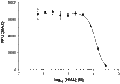 HMA – Figure 1 of 2