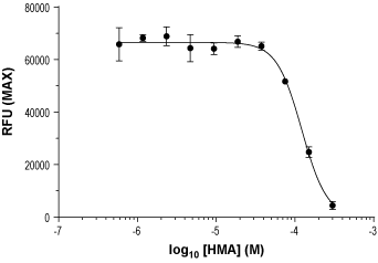 HMA – Figure 1 of 2