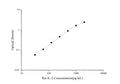 Uncoated Rat IL-2 (Interleukin 2) ELISA Kit – Figure 1 of 4